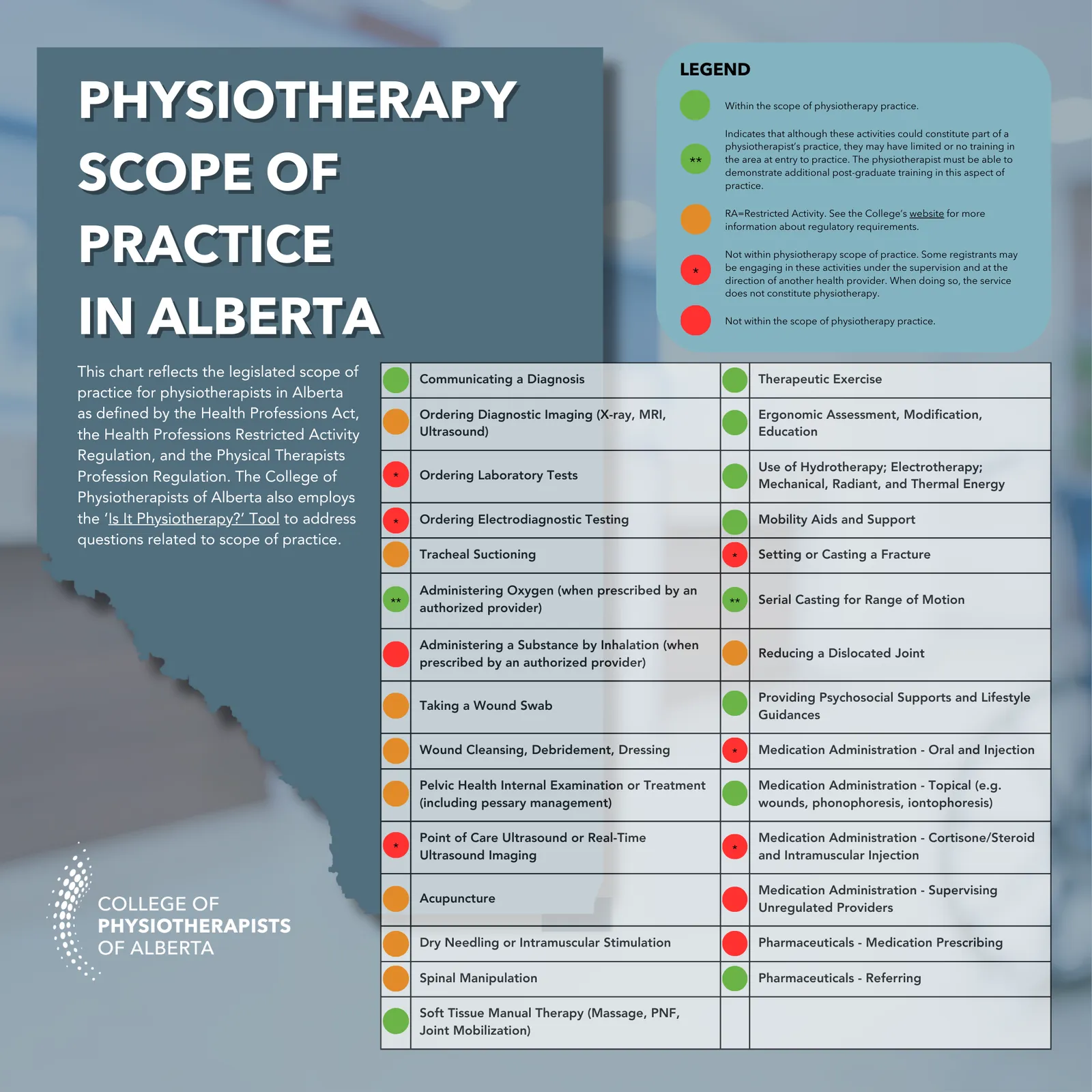 Physiotherapy Scope of Practice in Alberta Infographic