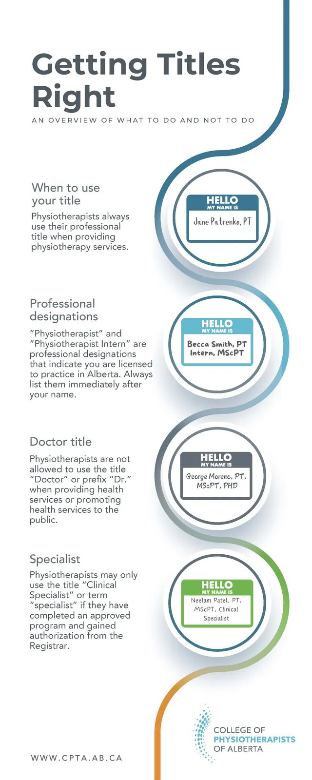 Use of Title Infographic